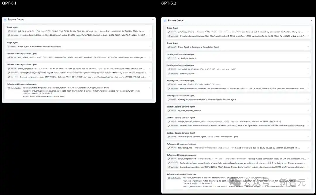 GPT-5.2评测_gpt-5.2来了!openai最新发布_GPT-5.2模型对比