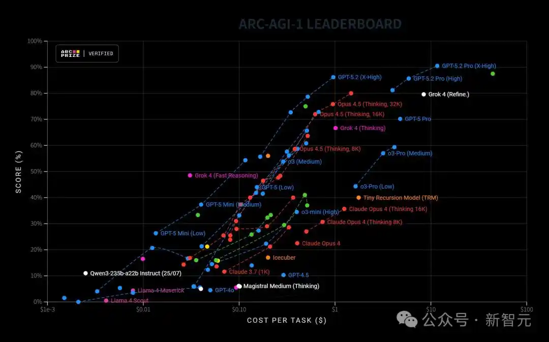 GPT-5.2评测_GPT-5.2模型对比_gpt-5.2来了!openai最新发布
