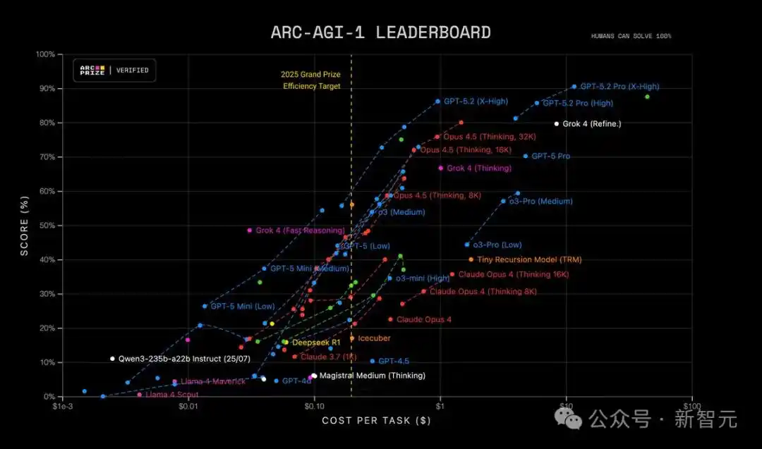 GPT-5.2评测_GPT-5.2模型对比_gpt-5.2来了!openai最新发布