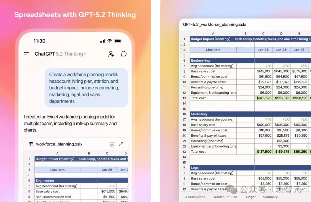 GPT-5.2评测_gpt-5.2来了!openai最新发布_GPT-5.2模型对比
