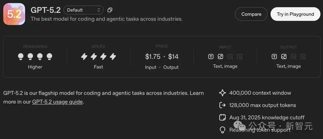 gpt-5.2来了!openai最新发布_GPT-5.2模型对比_GPT-5.2评测