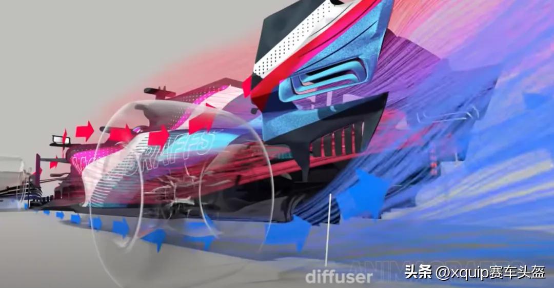 顺风逆风侧风对F1的影响_F1风的影响_f1方程式赛车 设计图