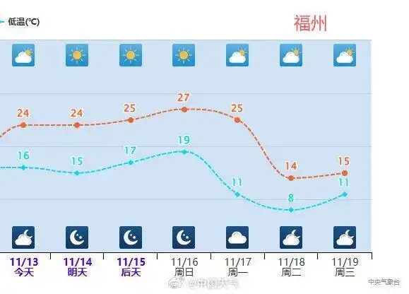 中东部地区气温变化_下半年首场寒潮来袭_寒潮降温过程