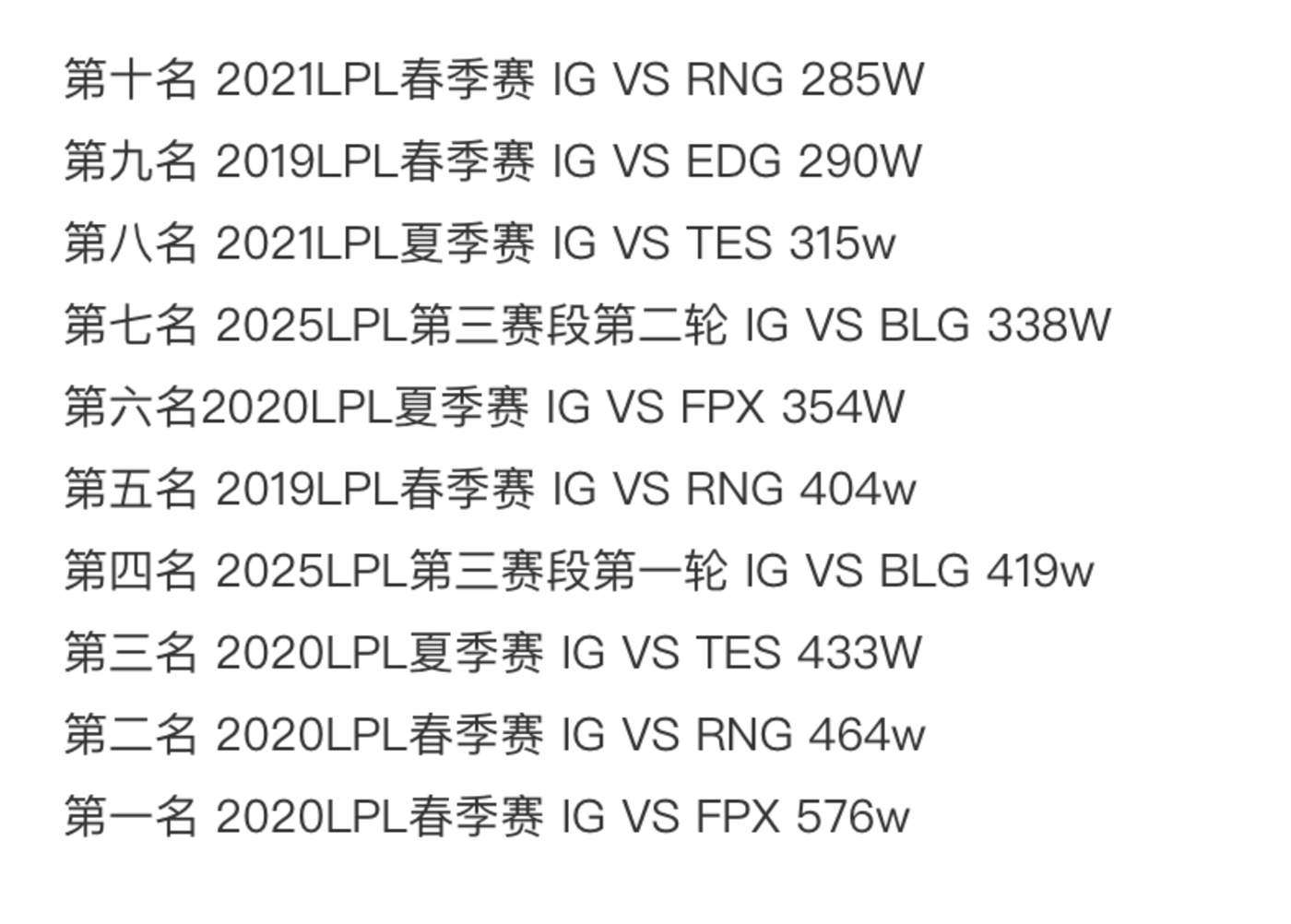 lpl连年打出耻辱成绩后，英雄联盟是否已成过去？_Faker六座奖杯GOAT地位_T1历史性三连冠