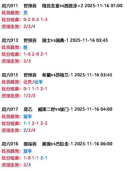 葡萄牙C罗缺阵影响_世预赛葡萄牙vs亚美尼亚分析_2025 世界杯 法国 葡萄牙