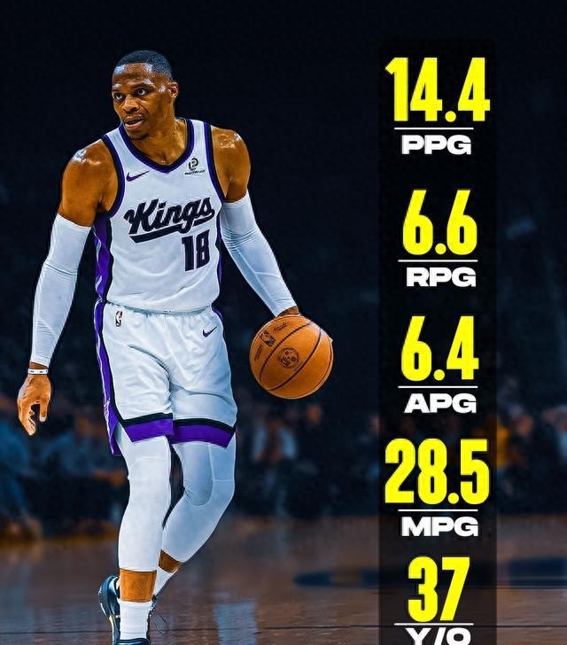 美媒晒出现役35岁以上在NBA征战至少15个赛季,表现最好的老将