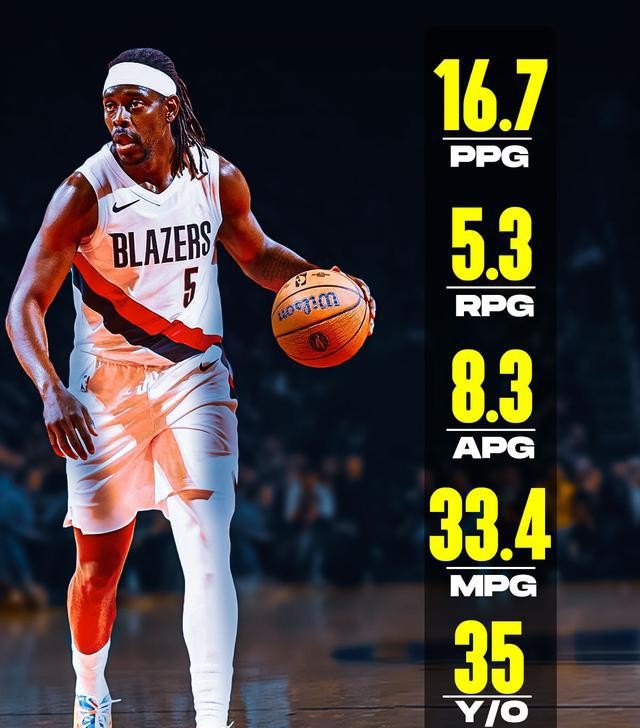 35岁以上老将竞技状态分析_超龄球员NBA现状_nba现役50大巨星2025