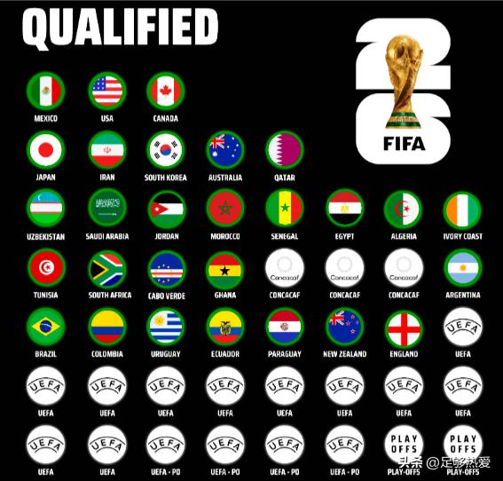 2026年世界杯亚洲区预选赛 伊拉克阿联酋附加赛结果 亚洲区8.5个世界杯名额分配_2025世界杯亚洲球队