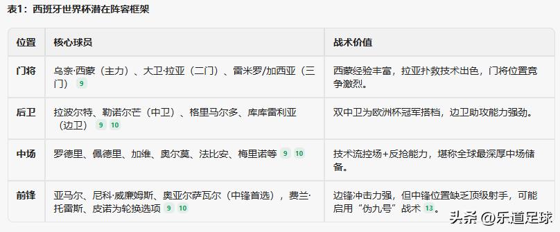 西班牙男足国家队_2026年美加墨世界杯 西班牙国家队 召赛资格