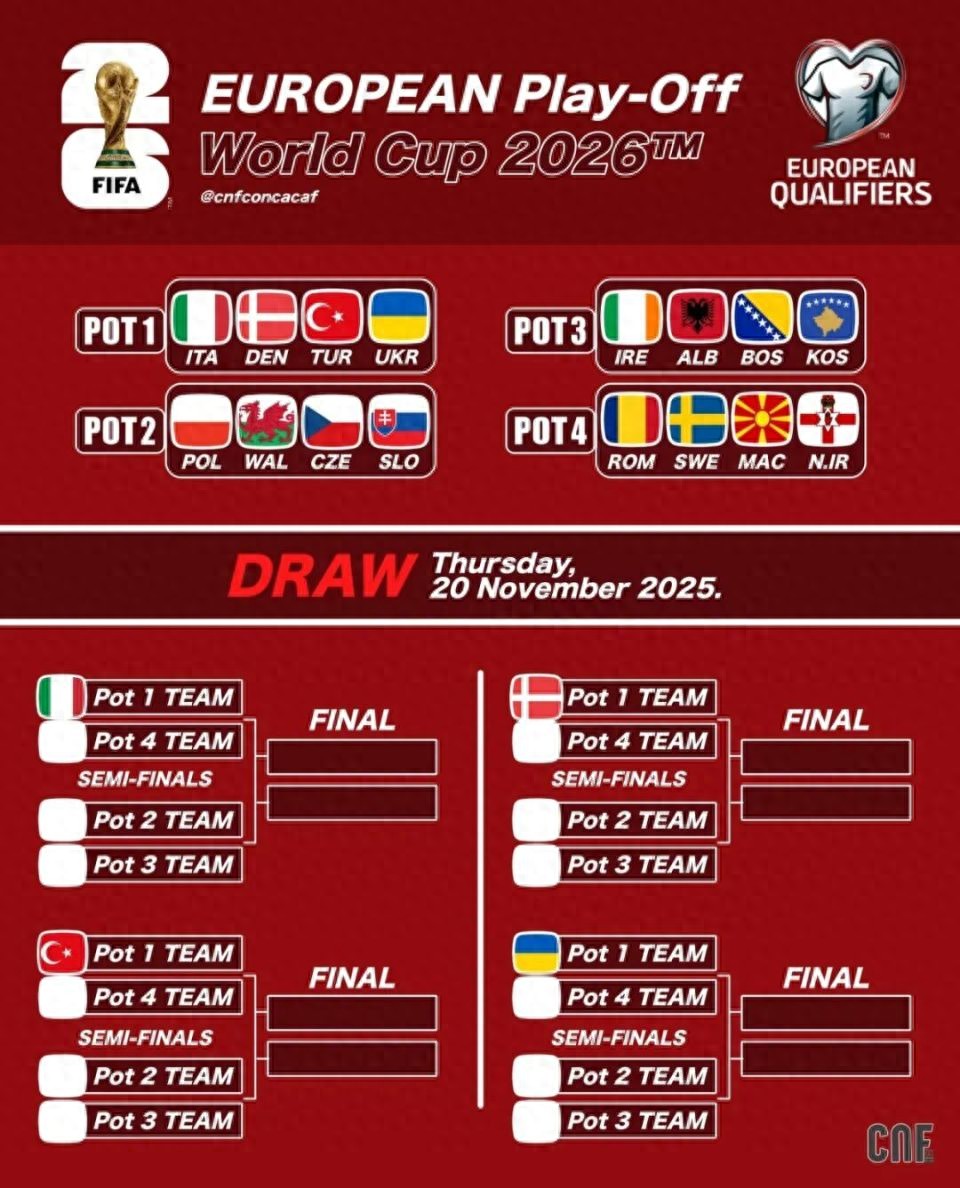 世界杯中北美预选赛结果_世界杯欧洲区预选赛结果_世界杯名额分配原则