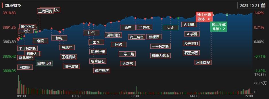 a股收评:沪指涨1.36%重回3900点上方_A股主力资金流向_暗盘资金操盘密码