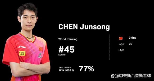 WTT乒乓球男单排名出炉:王楚钦领跑!