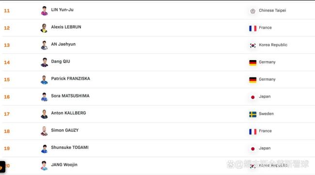 WTT乒乓球男单排名出炉:王楚钦领跑!