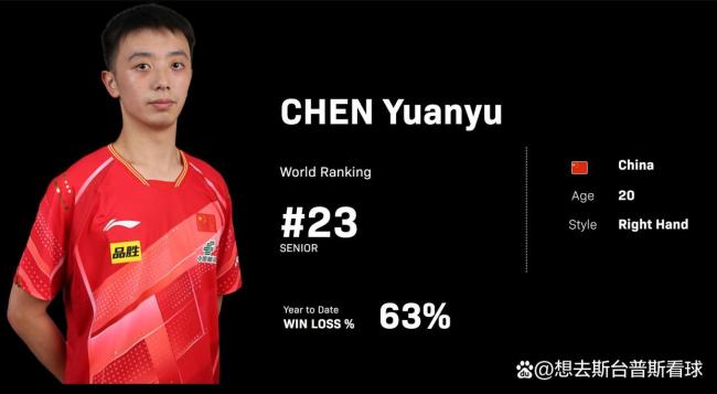 WTT乒乓球男单排名出炉:王楚钦领跑!
