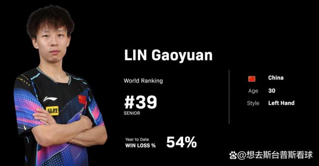 WTT乒乓球男单排名出炉:王楚钦领跑!