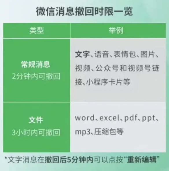 微信消息撤回功能升级_微信群聊消息管理优化_微信三大更新放出