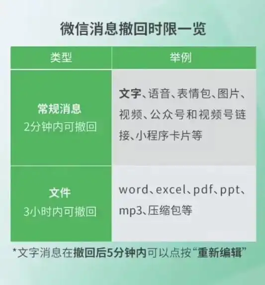 微信新功能 群聊消息免打扰优化 撤回使用升级 聊天记录管理改动_微信三大更新放出
