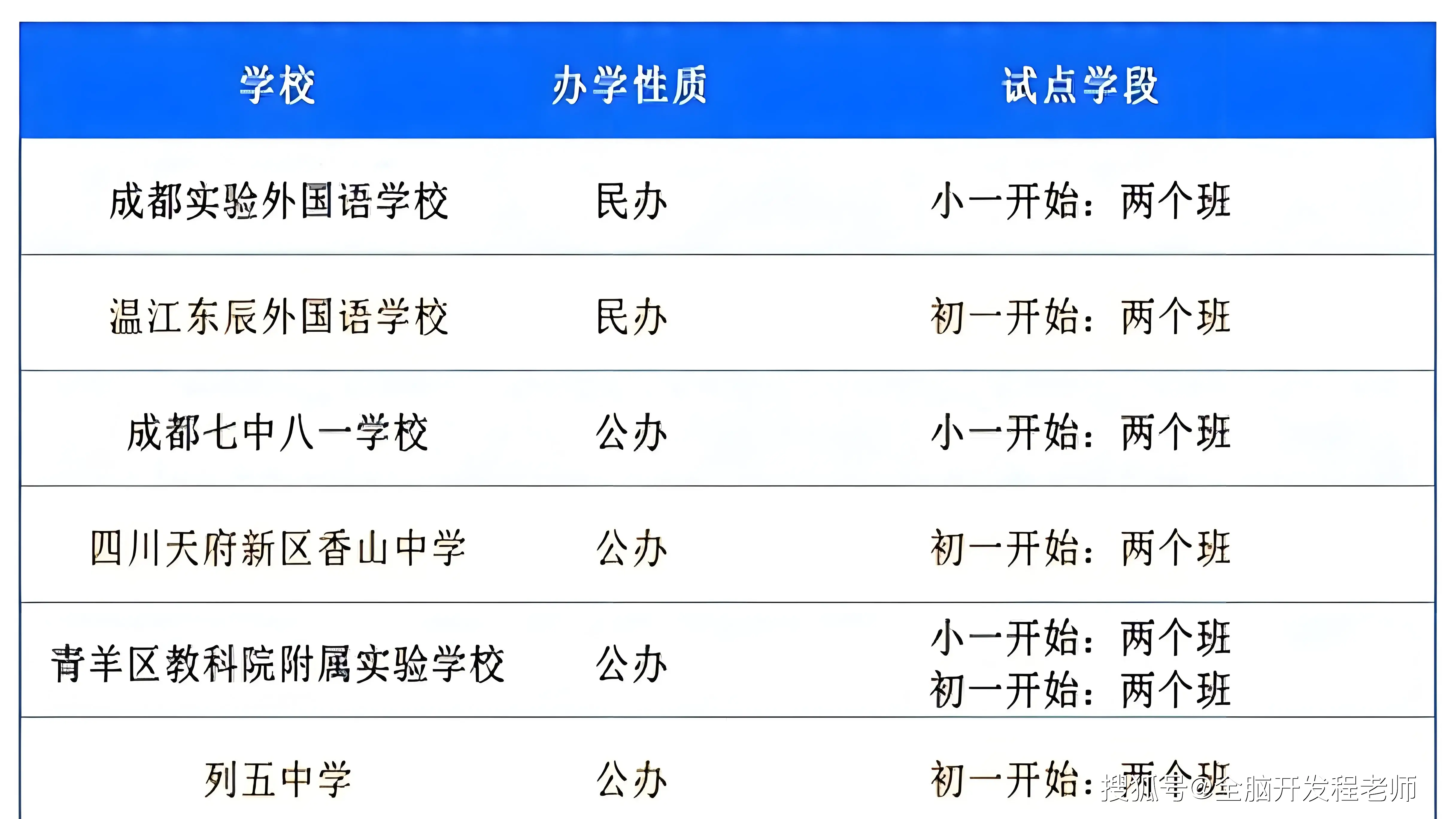 教育局:成都试点取消中考系误读_贯通班招生标准_成都小初高贯通培养
