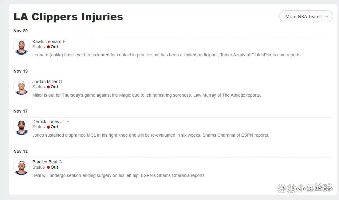 哈登31+5+8祖巴茨14+19 快船不敌魔术遭遇三连败_NBA快船魔术比赛结果_快船三连败哈登末节未登场