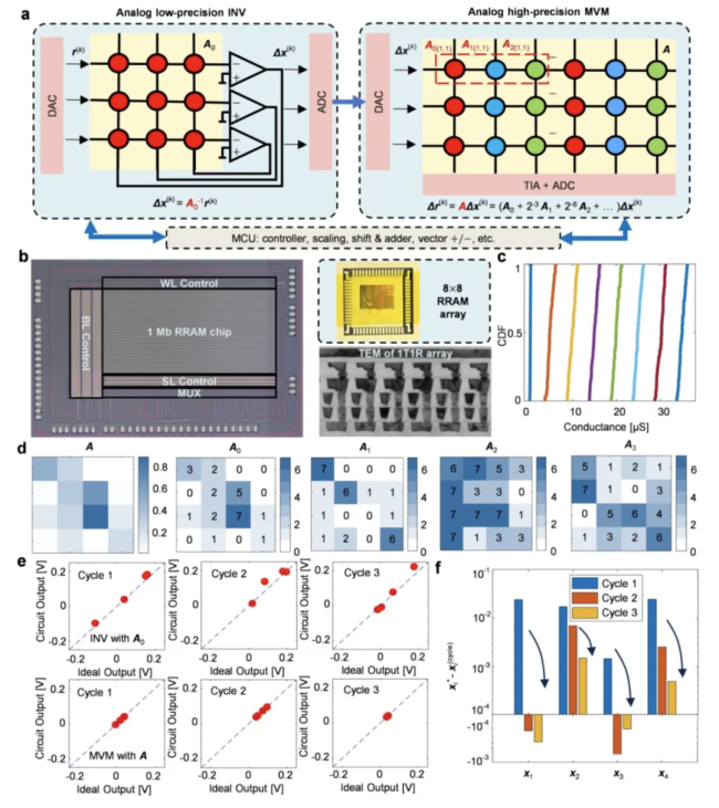 我国成功研制新型芯片 模拟计算实现突破