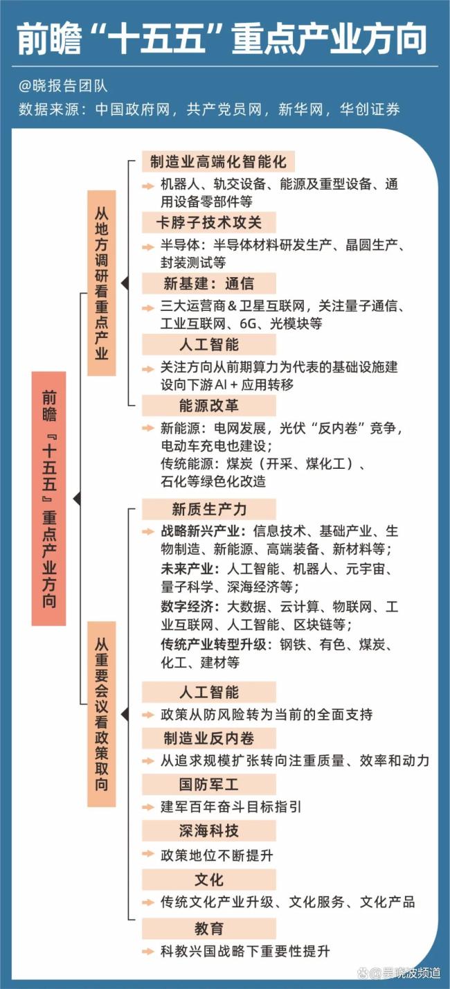 十五五规划建议审议通过 迈向2035现代化关键五年