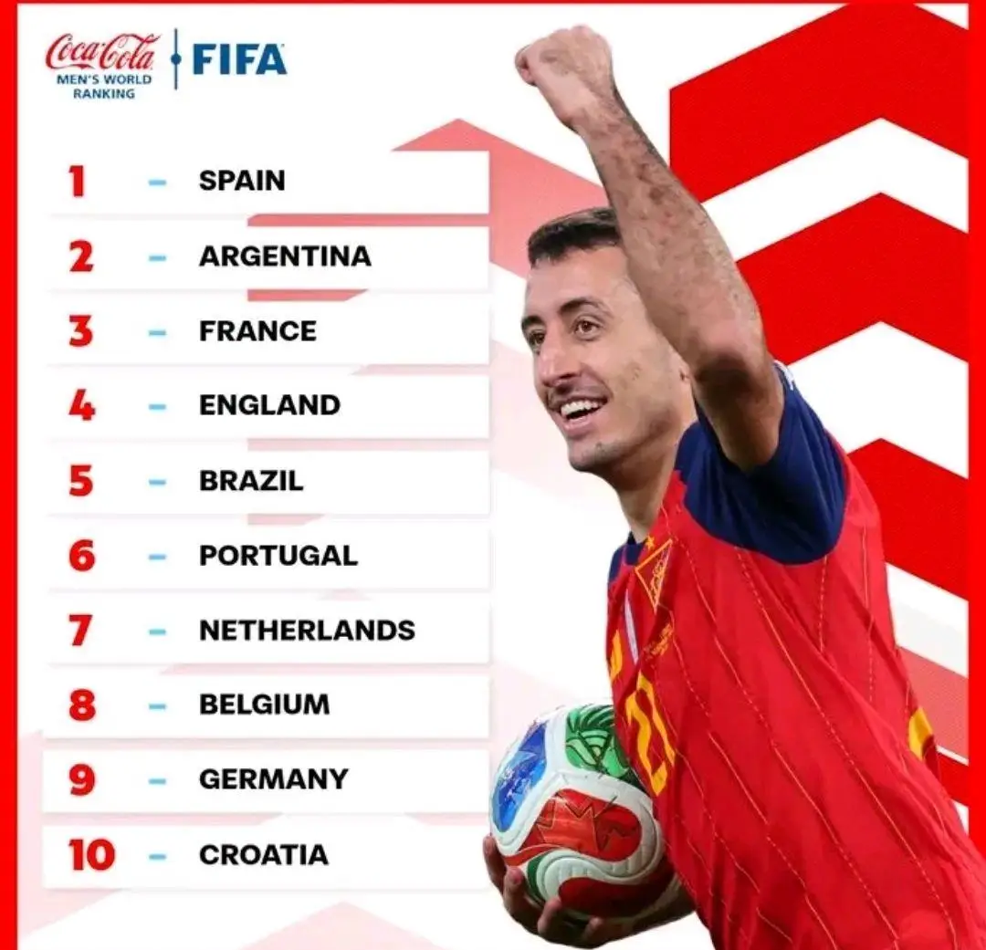 2025FIFA年终排名:西阿领跑摩洛哥创非州纪录日本稳居亚洲之巅