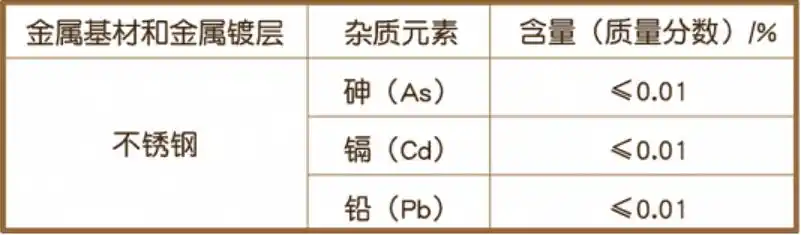 这种保温杯可能引发慢性中毒_保温杯材质选择_如何挑选合格保温杯