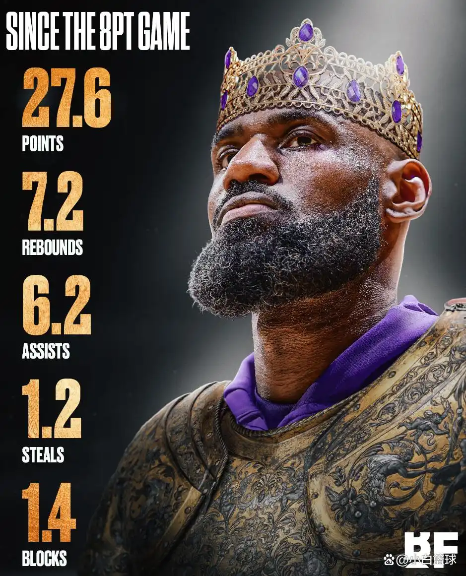 老詹23+6东契奇缺阵狄龙25分 布克21+11湖人惨败太阳_勒布朗41岁竞技状态_湖人惨败太阳 詹姆斯状态分析