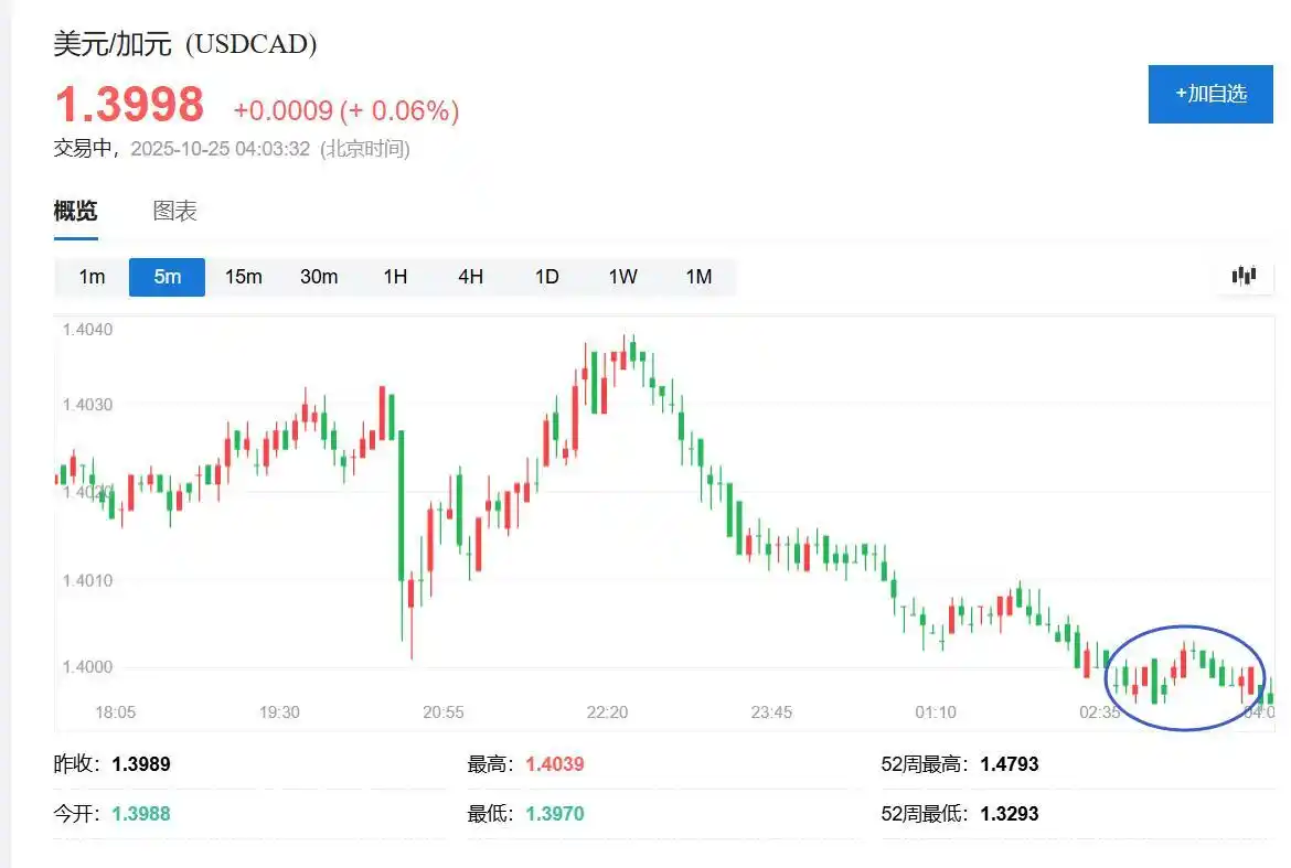 特朗普拿美加贸易谈判要挟得逞:加拿大将暂停播放反关税广告