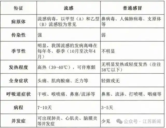 句容流感疫苗接种点_流感来势凶猛 江苏多个班级停课_江苏流感疫情停课通知