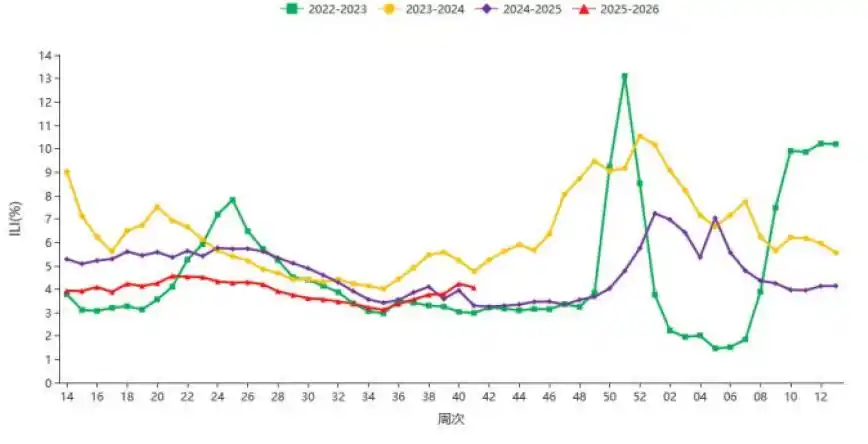 流感停课通知_流感来势凶猛 江苏多个班级停课_江苏流感疫情