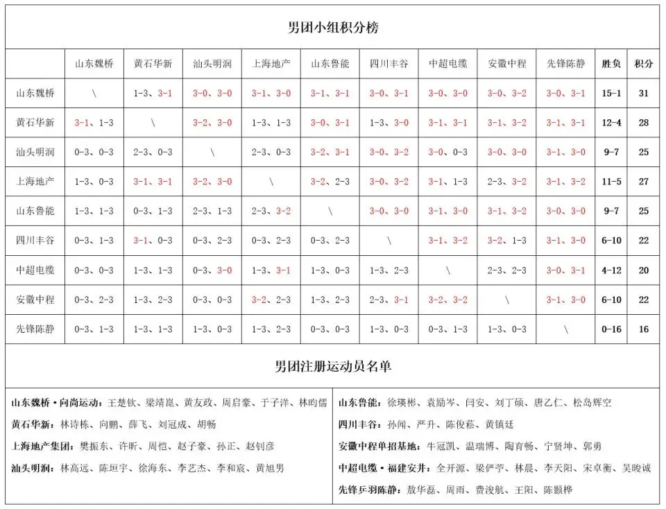 2025乒超联赛南京总决赛看点_13位世界冠军参赛情况_2025 2018乒超联赛时间