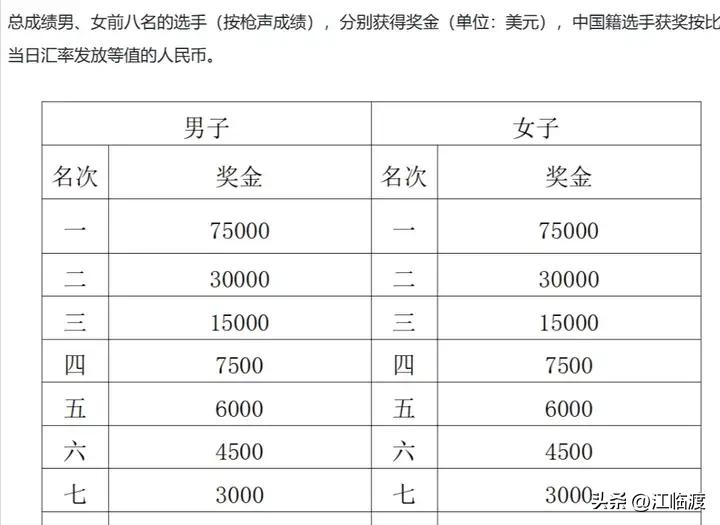 黄菲 马拉松 107万奖金_长沙国际马拉松冠军奖金