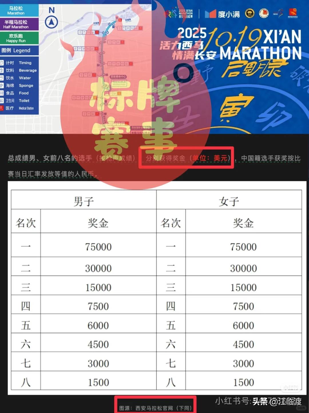 长沙国际马拉松冠军奖金_黄菲 马拉松 107万奖金
