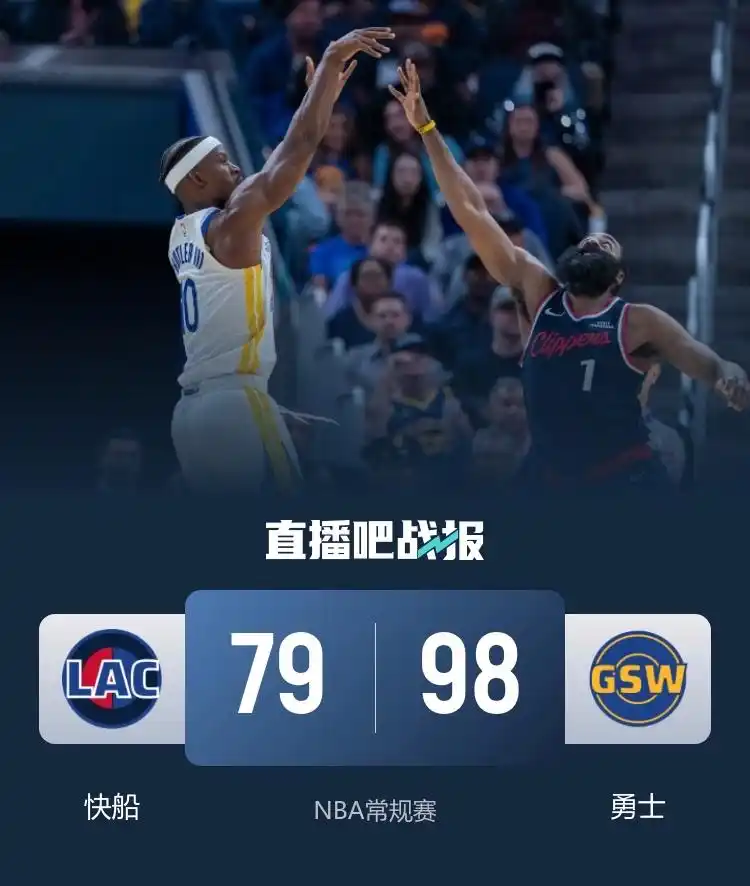 勇士对阵快船最新战报_NBA勇士对阵快船比分_库里19+8哈登下半场0分 勇士轻取快船两连胜