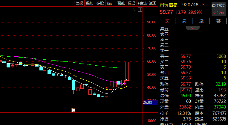 国防军工板块走强_刚刚，直线涨停！重磅利好来袭！_A股冲高回落