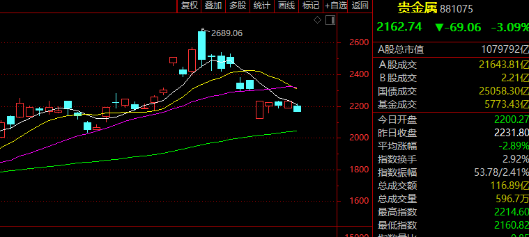 国防军工板块走强_刚刚，直线涨停！重磅利好来袭！_A股冲高回落