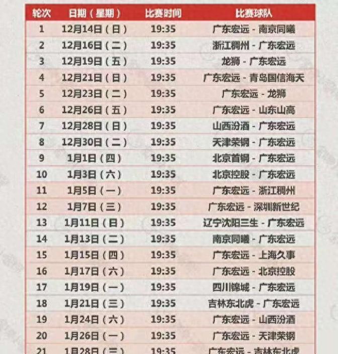 cba广东东莞银行球员名单_广东宏远新赛季赛程_东莞银行篮球中心球迷嘉年华