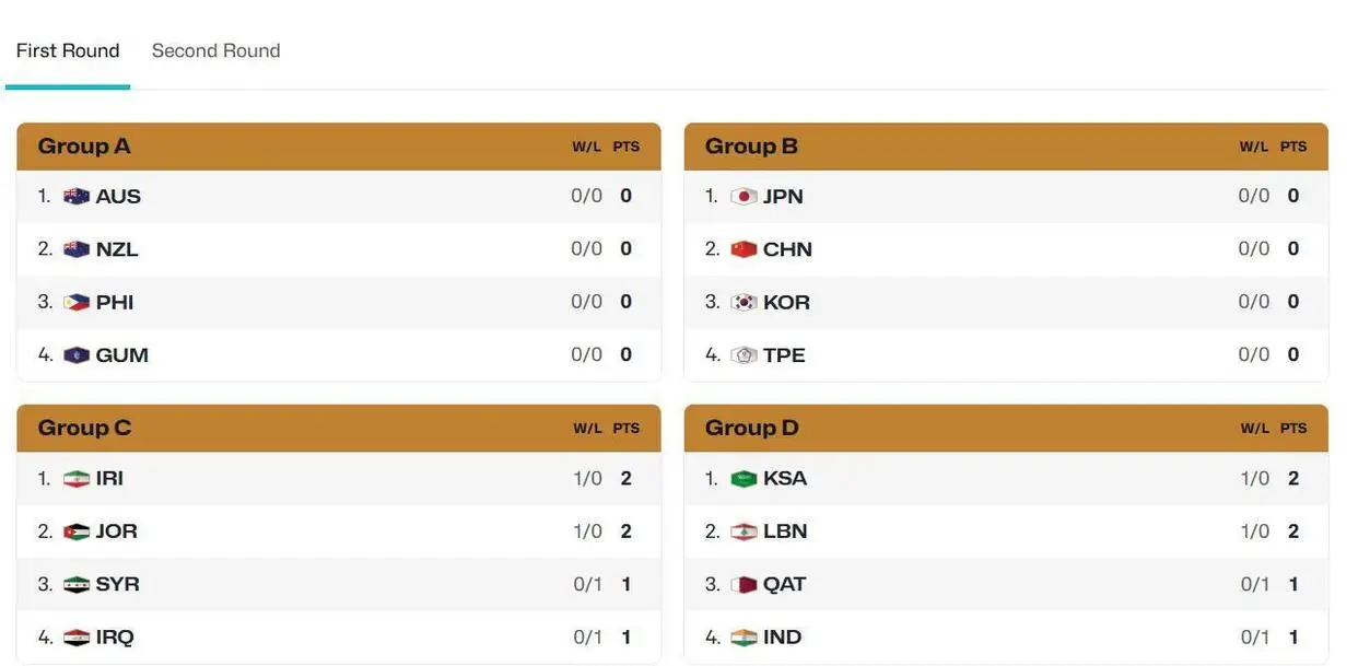伊朗队战胜伊拉克队比分分析_2025男篮世界杯预选赛亚洲区比赛结果_2025世界杯预选赛比分