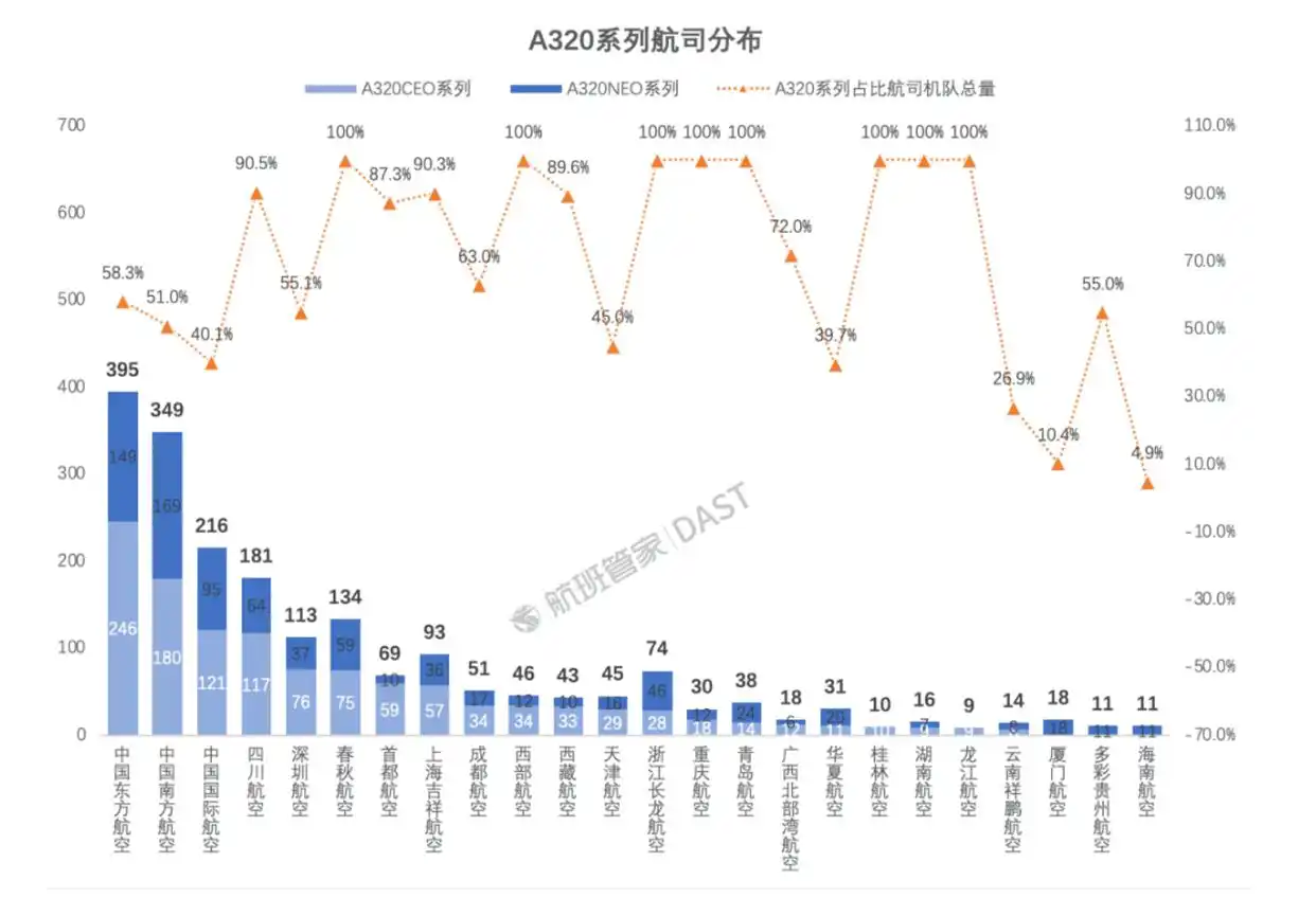 6000架空客A320飞机紧急停飞换软件，国内航班影响几何