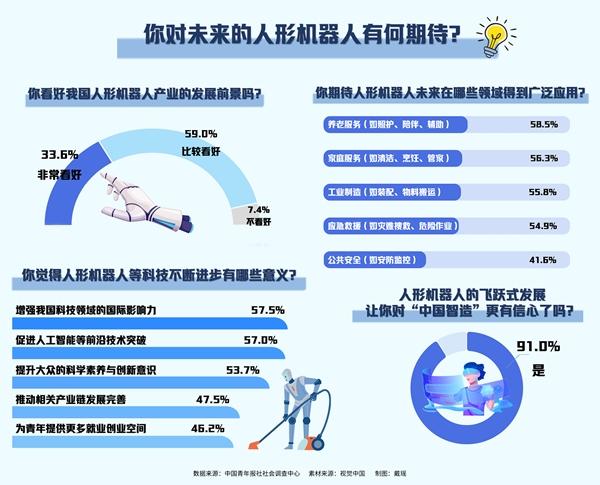 人形机器人家务助手功能_你最想让人形机器人干什么_人形机器人家庭应用场景