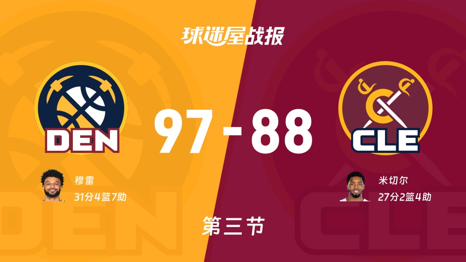 NBA常规赛：第三节完，掘金以97-88领先骑士，穆雷31+4+7
