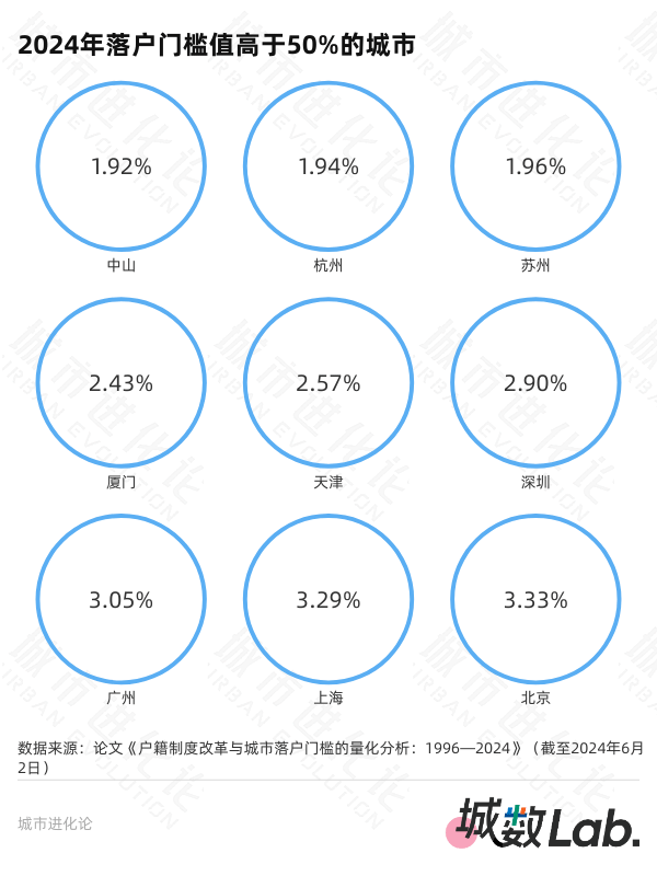 落户政策放宽_大城市“零门槛”还有多远_户籍制度改革趋势