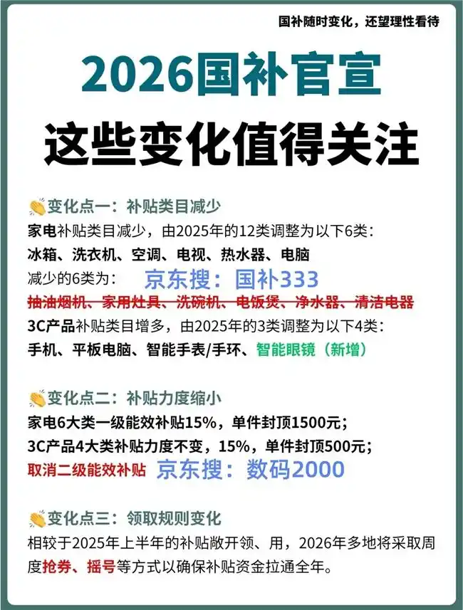 2026“国补”继续升级发放_AI眼镜补贴细则_数码智能补贴