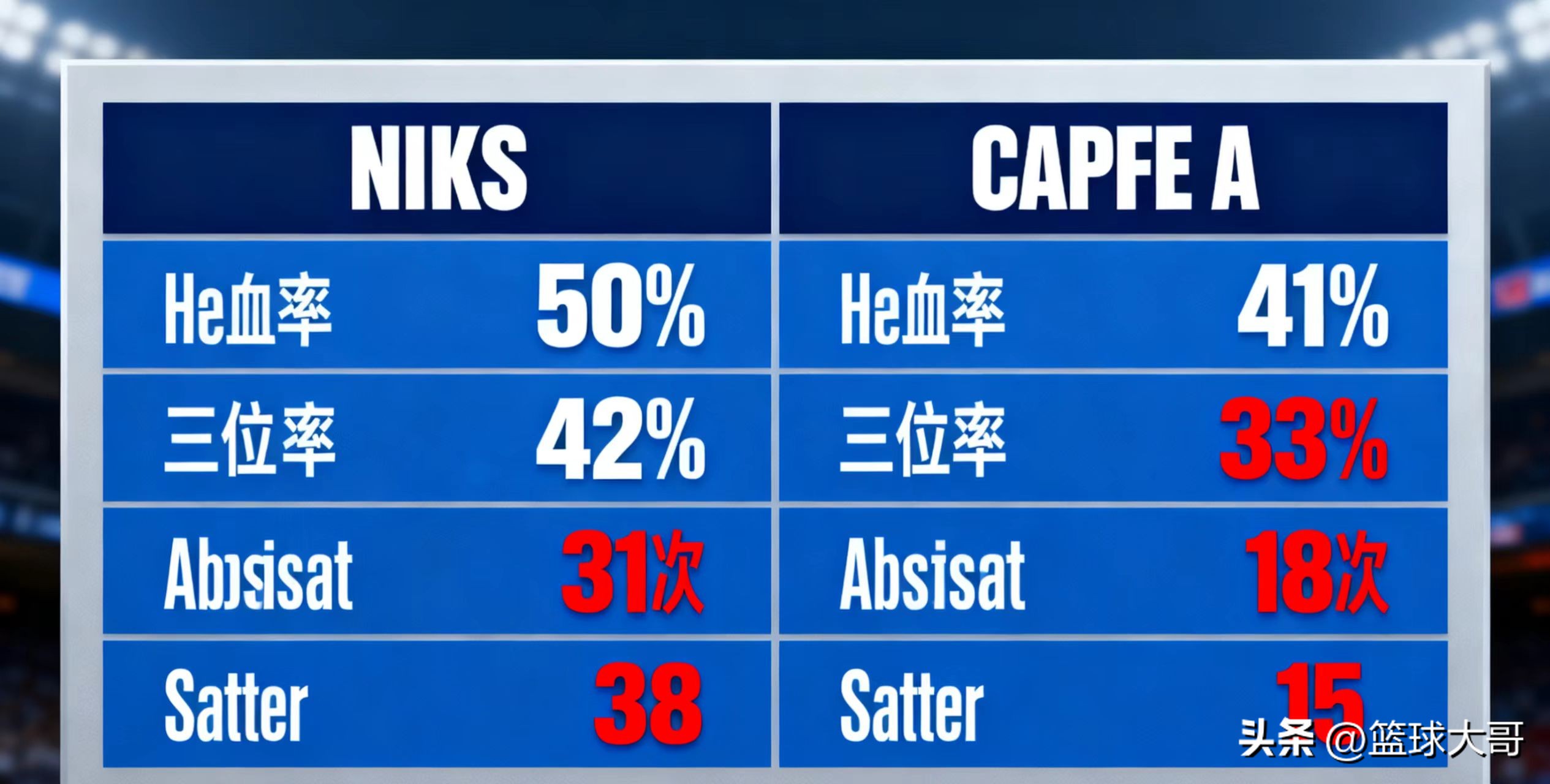快船队战绩分析_尼克斯比赛录像_NBA快船VS尼克斯比赛分析