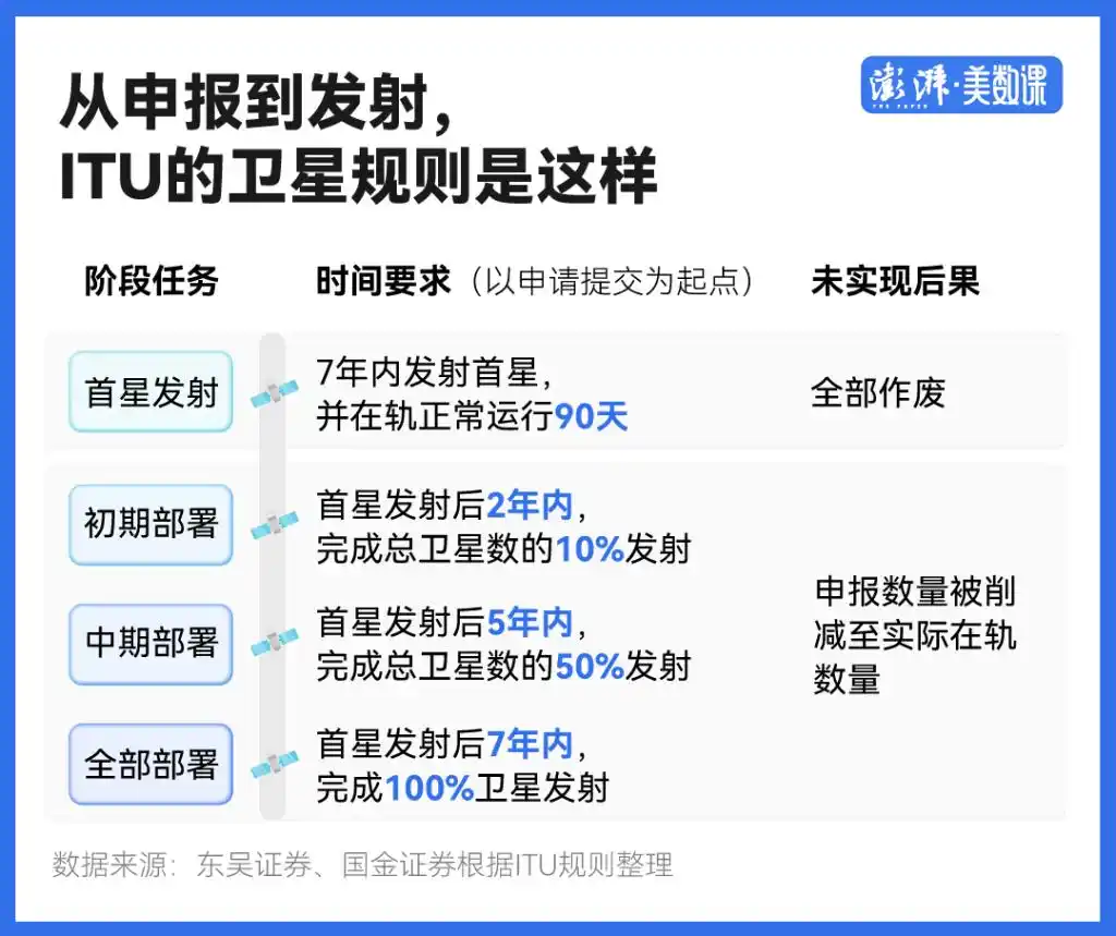 中国一口气申报20万颗卫星意味着什么_中国向ITU提交20.3万颗卫星申请_无线电创新院卫星频轨申请