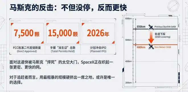 CTC-1巨型星座计划_CTC-2巨型星座计划_中国一口气申报20万颗卫星意味着什么