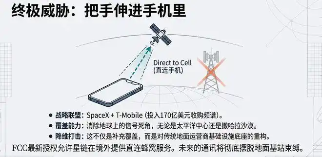 中国一口气申报20万颗卫星意味着什么_CTC-2巨型星座计划_CTC-1巨型星座计划