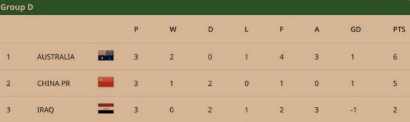 亚足联u23锦标赛_2026年亚足联U23亚洲杯小组赛晋级八强_U23国足历史性突破