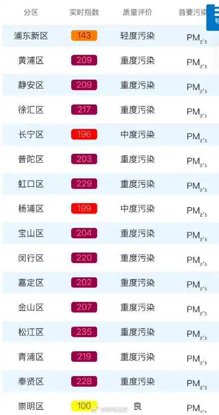 上海大雾能见度不足100米_上海大雾天气预警_上海大雾